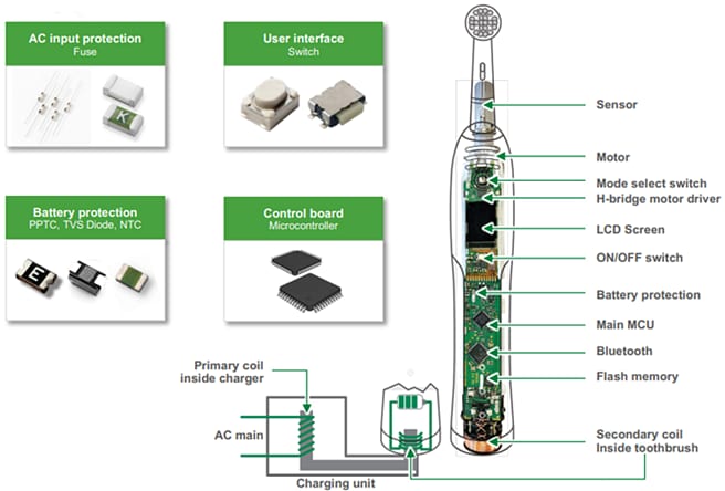 Littelfuse 个人护理应用